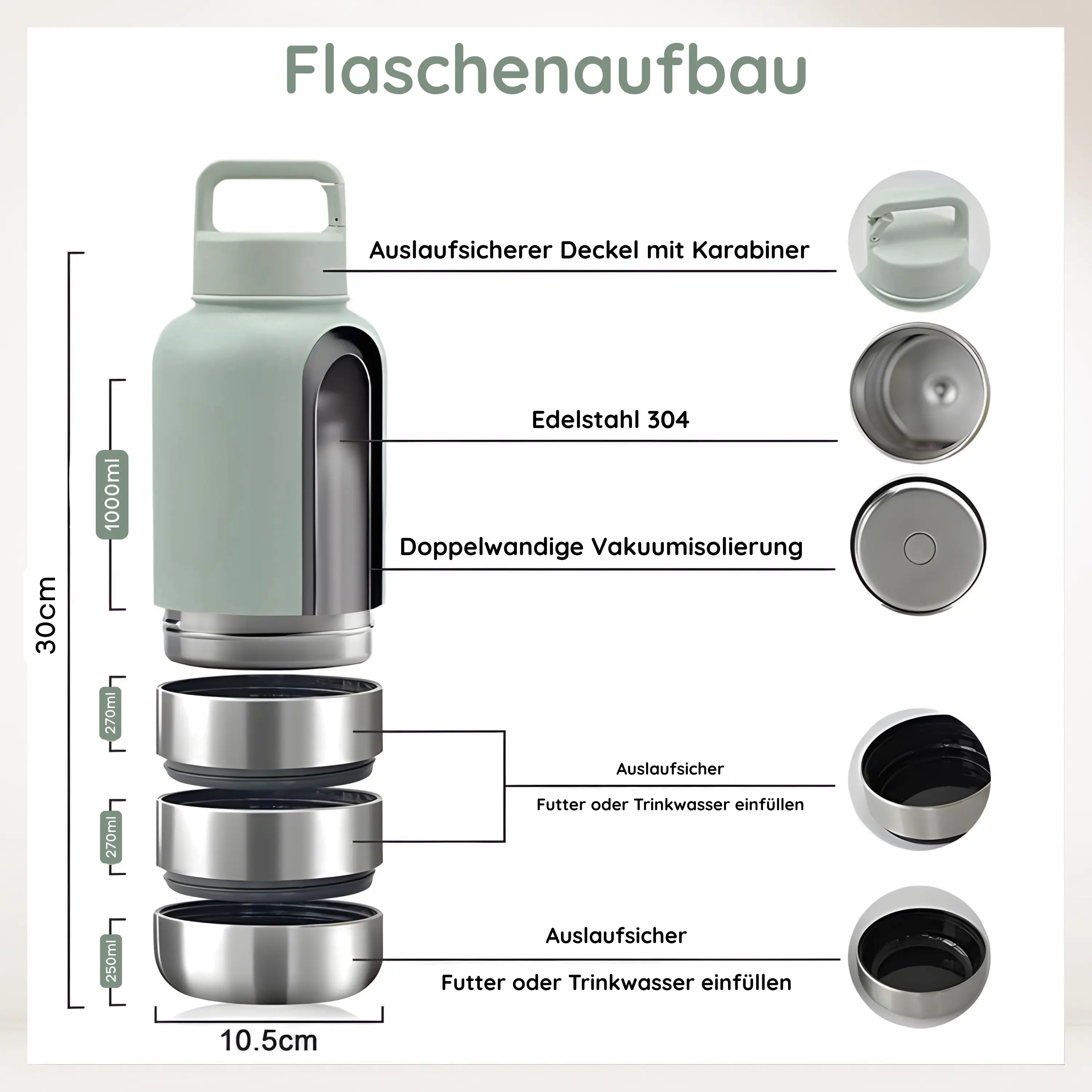 Das Bild zeigt die TATZIO Reiseflasche mit Trink- und Futternapf in Grün. Abgebildet sind die einzelnen Bestandteile der Flasche.