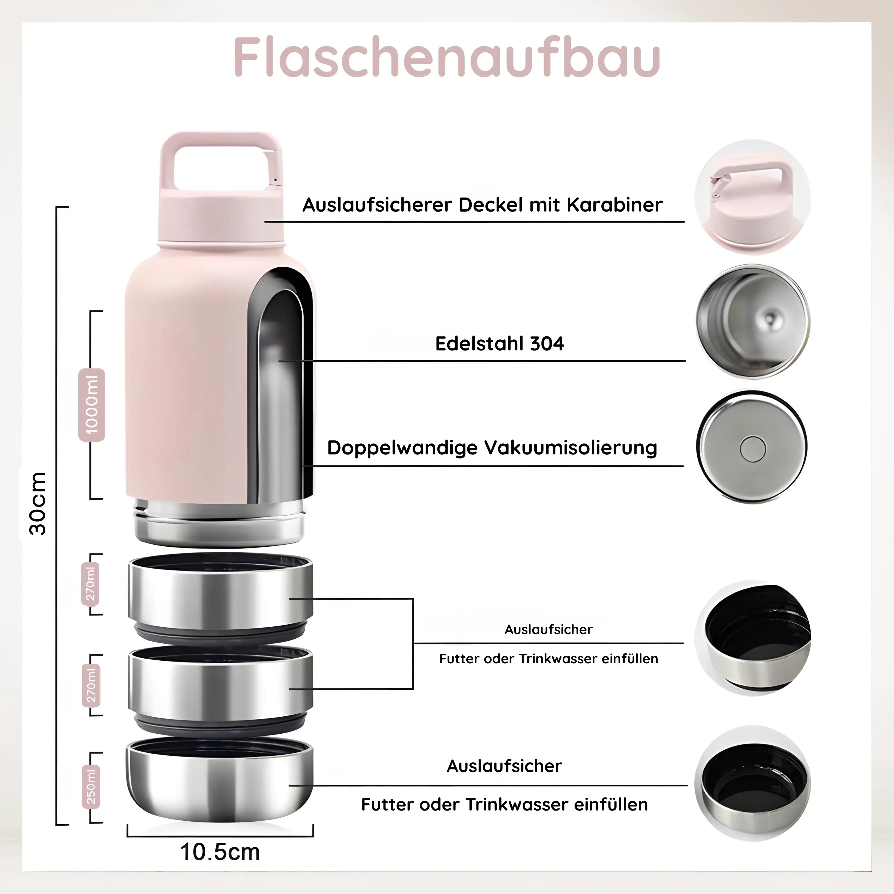 Das Bild zeigt die TATZIO Reiseflasche mit Trink- und Futternapf in Pink. Abgebildet sind die einzelnen Bestandteile der Flasche.